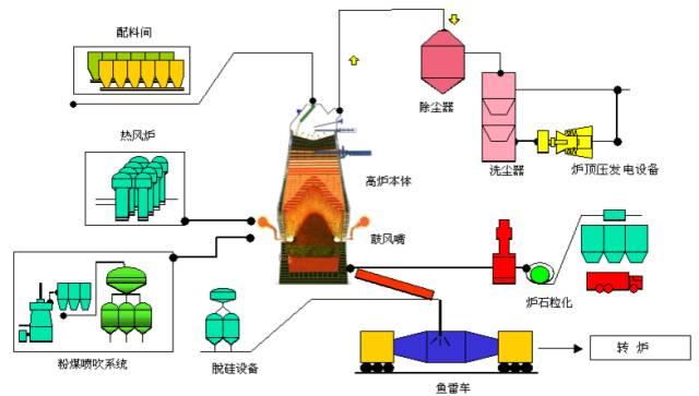 煉鋼煉鐵設(shè)備